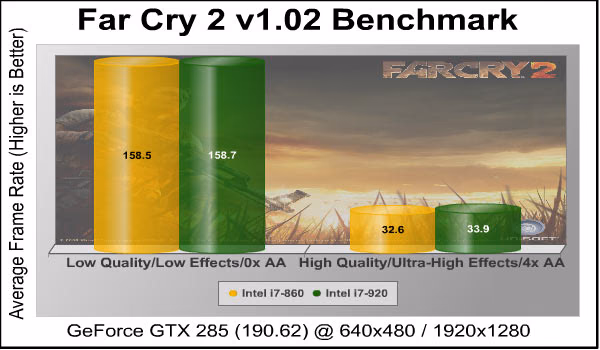 Far Cry 2, benchmarks