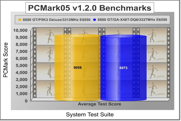 PCMark05_System_Test.jpg