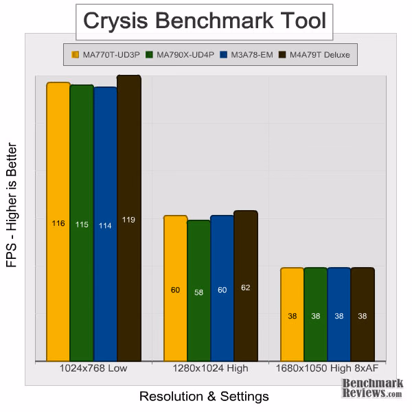 Gigabyte ma770t ud3p Crysis