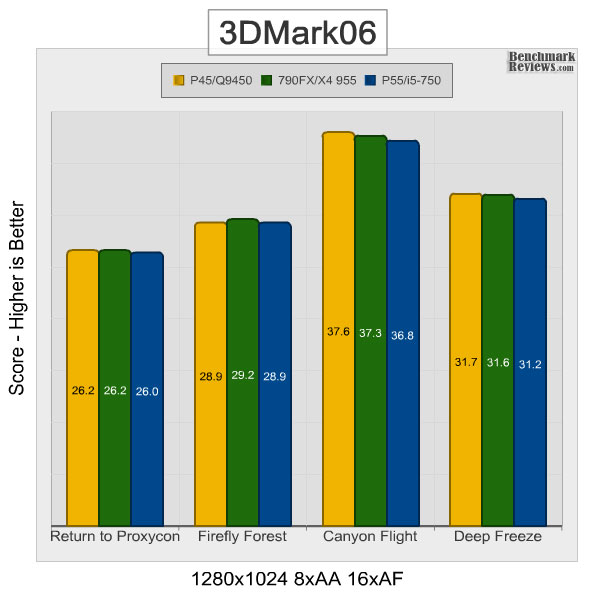intel_dp55kg_3DMark06_8xAA_16xAF.jpg