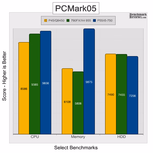 Intel dp55kg PCMark05