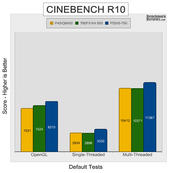 intel_dp55kg_cinebench.jpg