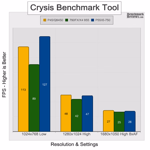 Intel dp55kg Crysis