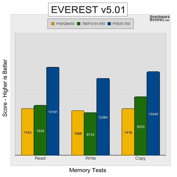 intel_dp55kg_everest_memory.jpg