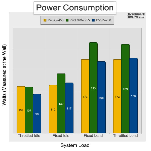 intel_dp55kg_power_consumption.jpg