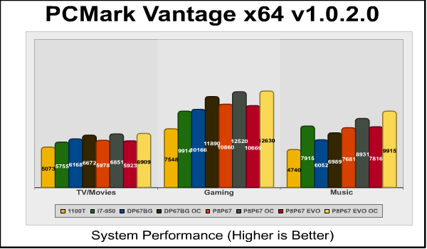 PCMark Vantage.png