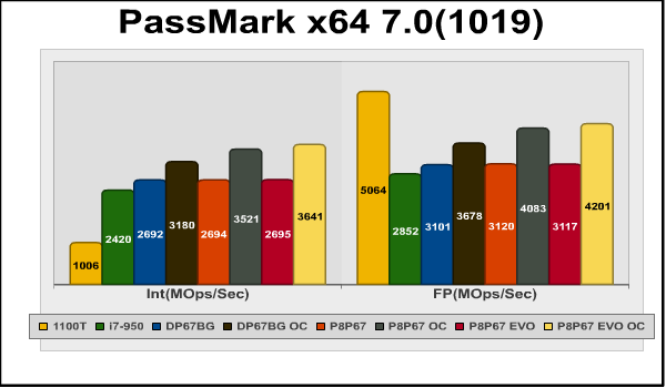 PassMark_int_fp.png