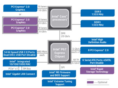 intel_dp67bg_motherboard_p67_architecture.jpg