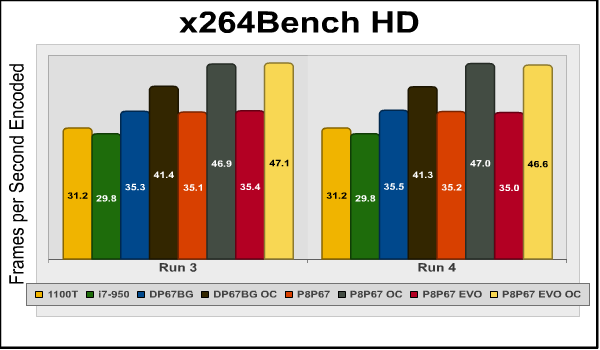 x264bench_3_4.png