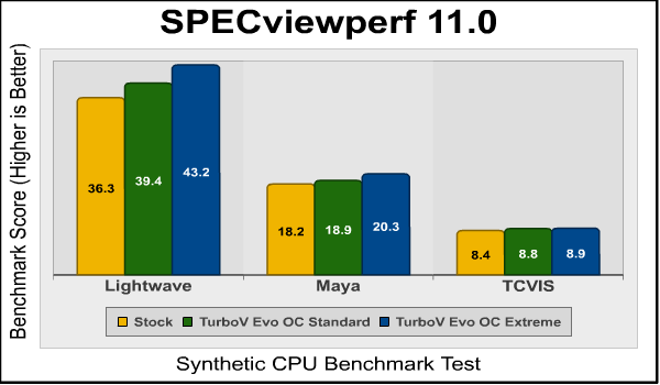 specviewperf.png