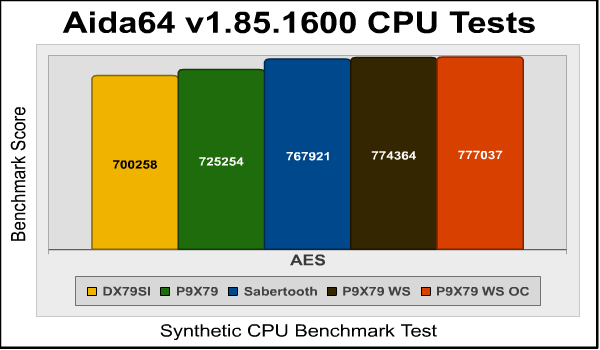 aida64_aes.png