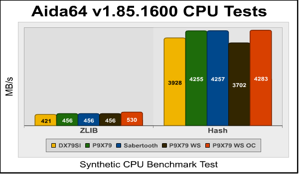aida64_zlib_hash.png