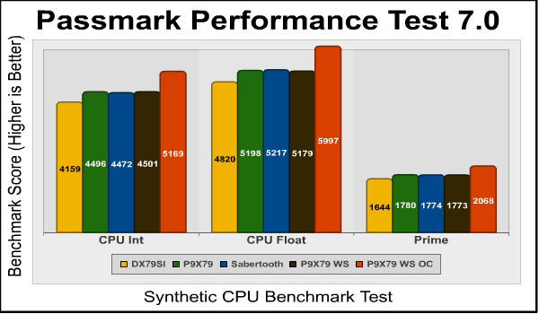 passmark_int_float_prime.png