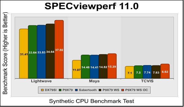 specviewperf.png