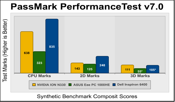 Passmark_Performance_Test_Mobile.png