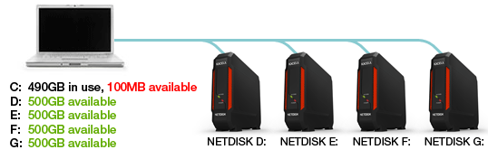 IOCELL_Networks_NetDISK_351UNE_NDAS_expansion.png