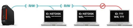 IOCELL_Networks_NetDISK_351UNE_NDAS_noidwk.png