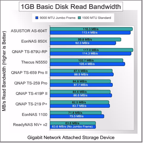 ASUSTOR AS 640T NAS Server 1GB Basic Read