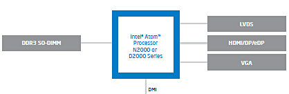 ASUSTOR AS 640T NAS Server Atom Block Diagram