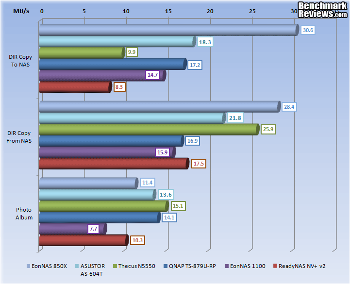 ASUSTOR AS 640T NAS Server NASPT Low