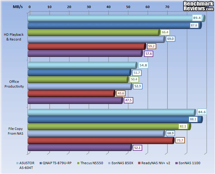 ASUSTOR AS 640T NAS Server NASPT Med