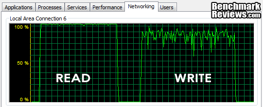 ASUSTOR AS 640T NAS Server READ V Write 1x10