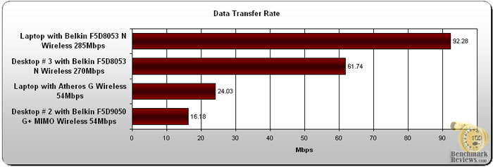Belkin_N1_Vision_Data.jpg