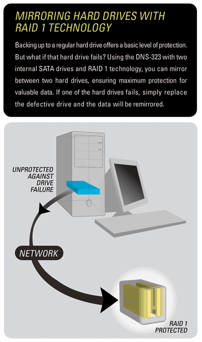 D-Link DNS-323 SATA RAID Gigabit NAS