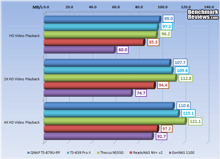 Infortrend_EonNAS_1100_NAS_Server_NASPT_Fast_01.png