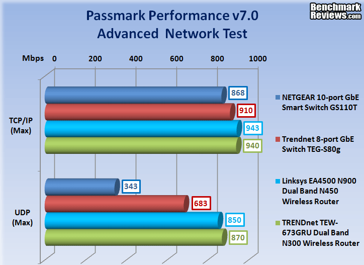 NETGEAR_ProSafe_GS110T_SmartSwitch_Passmark_Advanced_Network_T.png