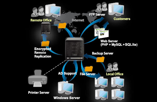 qnap_ts-409_pro_28.jpg
