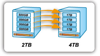 qnap_ts-409_pro_29.jpg