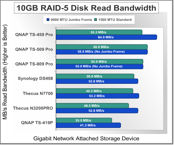 Bandwidth_Test_10GB_Read_RAID-5.png