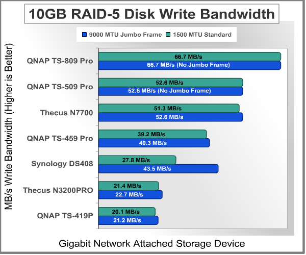 Bandwidth_Test_10GB_Write_RAID-5.png