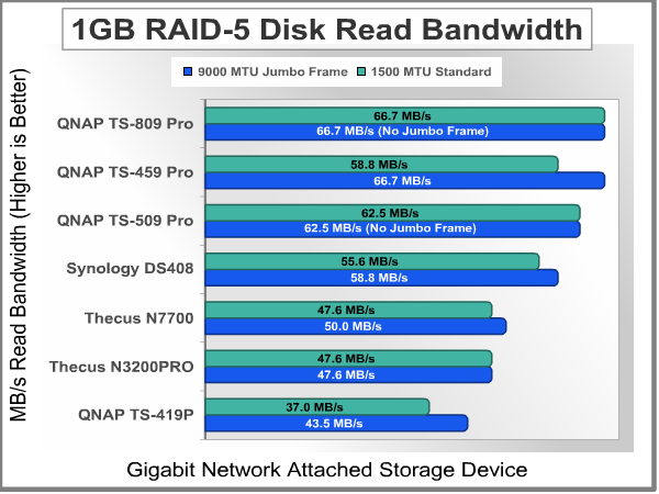 Bandwidth_Test_1GB_Read_RAID-5.png