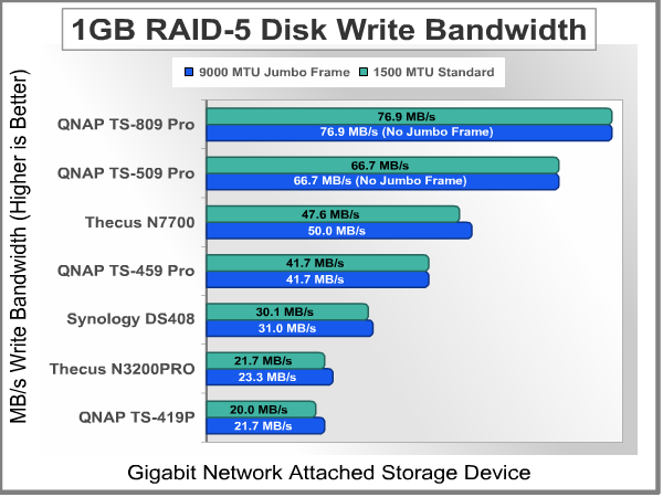 Bandwidth_Test_1GB_Write_RAID-5.png