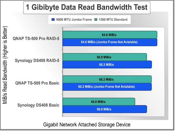 Bandwidth_Test_1GiB_Read_RAID-5.png