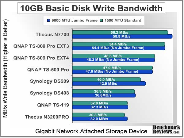 Bandwidth_Test_10GB_Write_Basic.jpg