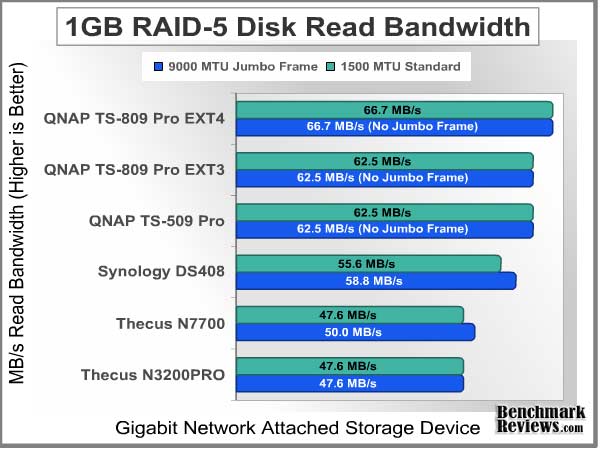 Bandwidth_Test_1GB_Read_RAID-5.jpg