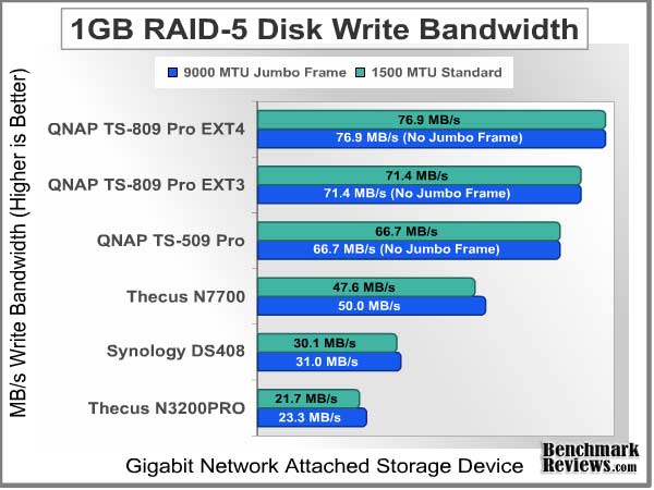 Bandwidth_Test_1GB_Write_RAID-5.jpg
