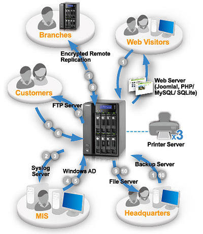 qnap_ts-809_features_cloud.jpg
