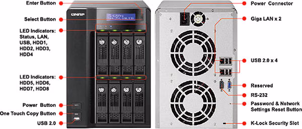 QNAP Ts 809 Hardware