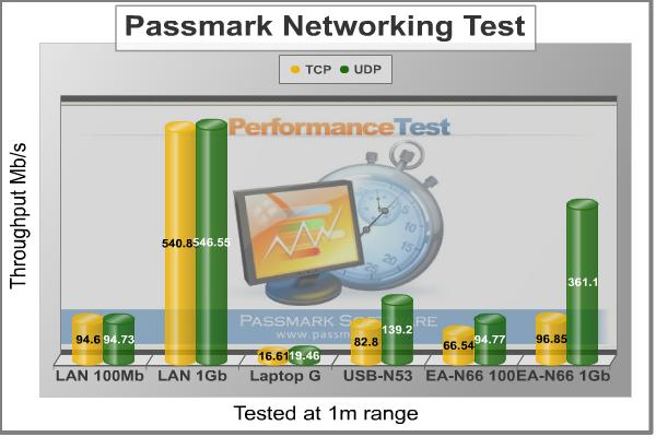 Wired_Range_Throughput.jpg
