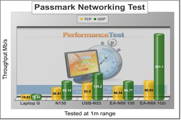 Wireless_Throughput_Various.jpg