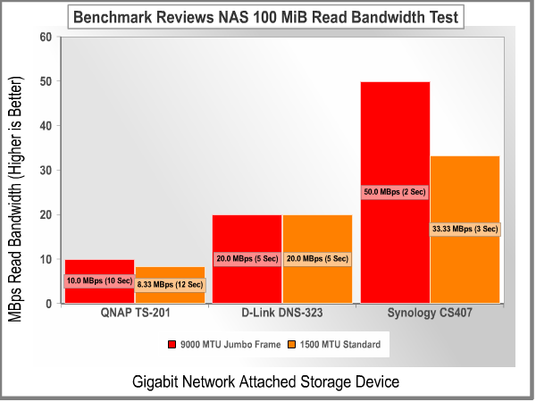 Bandwidth Test - 100MiB Read.png