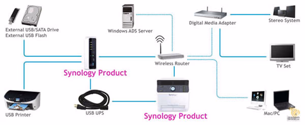 Synology Disk Station DS-207+ SATA Gigabit NAS