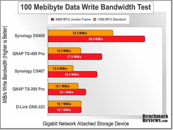 Bandwidth_Test_100MiB_Write.jpg
