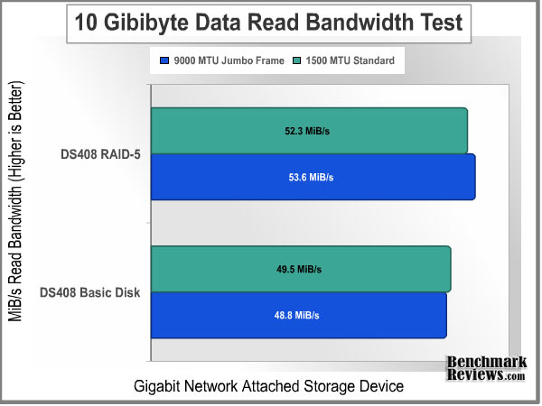 Bandwidth_Test_10GiB_Read.jpg