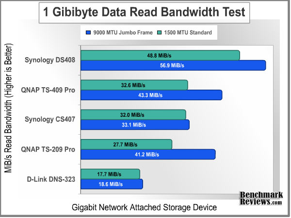 Bandwidth_Test_1GiB_Read.jpg