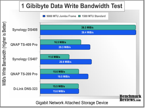 Bandwidth_Test_1GiB_Write.jpg